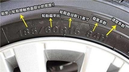 疫情期间网购汽车产品,怀疑买到假轮胎,教你一招轻松鉴别