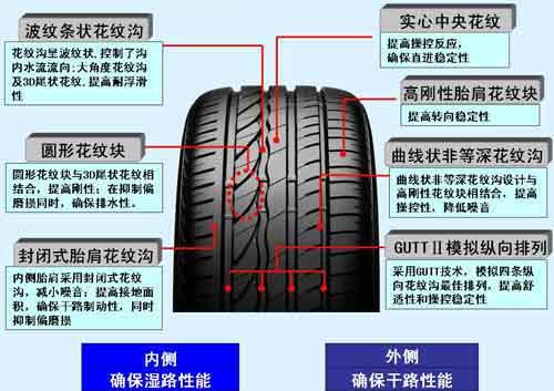 泰国体验普利司通轮胎 ER300、AR10性能均衡_新浪汽车_新浪网